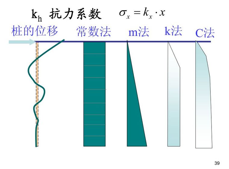 桩基础基本知识点图文全解析 ！_39