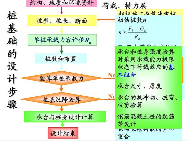 桩基础基本知识点图文全解析 ！_41