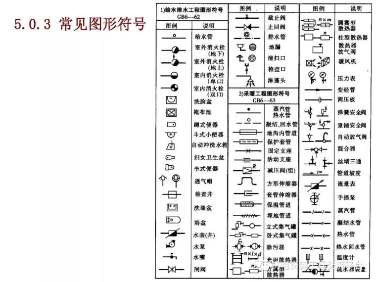 安装给排水采暖工程量计算_4