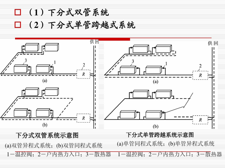 供暖工程分户热计量地暖系统-下分式系统