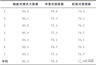 建筑给水排水系统噪声分析及控制措施_10