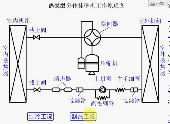 [分享]制冷系统除了空调外,另外八种使用案例分析