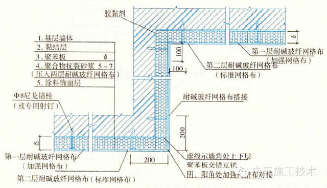 干货！外墙保温施工十五种做法大全_7