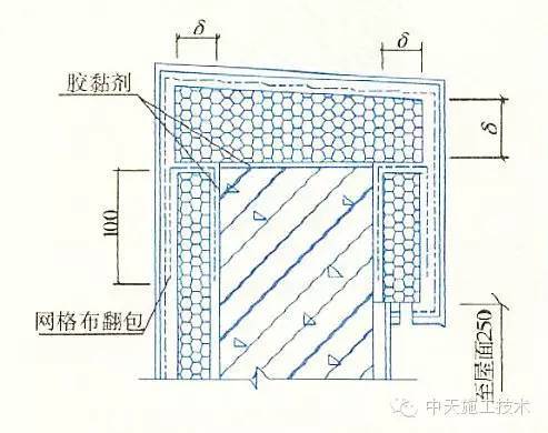 干货！外墙保温施工十五种做法大全_14