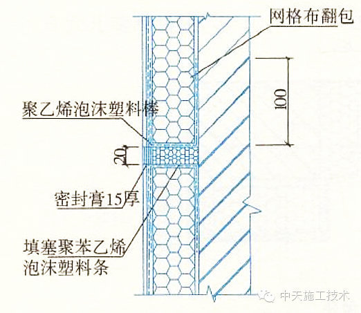 干货！外墙保温施工十五种做法大全_20