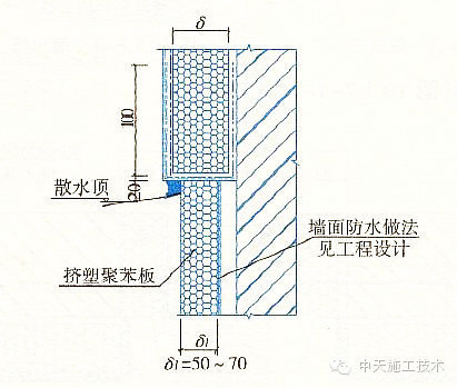 干货！外墙保温施工十五种做法大全_11