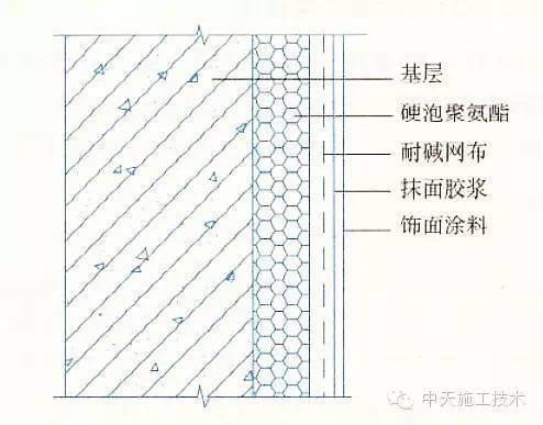 干货！外墙保温施工十五种做法大全_30