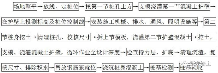 各类桩基础工程施工工艺和质量标准！_10