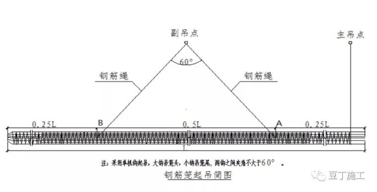 坍孔、导管堵管、钢筋笼上浮，如何处理_20