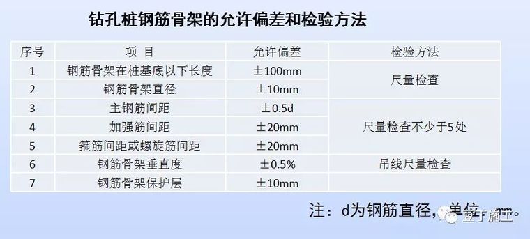 坍孔、导管堵管、钢筋笼上浮，如何处理_38