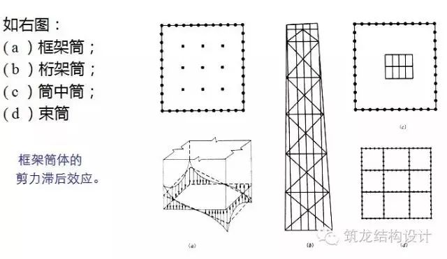 (4)筒体体系 筒体结构体系可分为框架筒,桁架筒,筒中筒及束筒等体系.