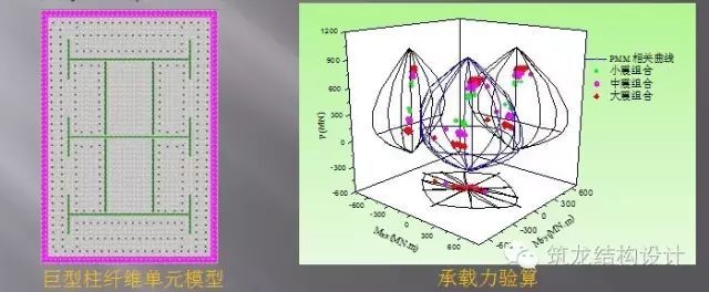 超强总结：超高层建筑关键构件与节点设计_63