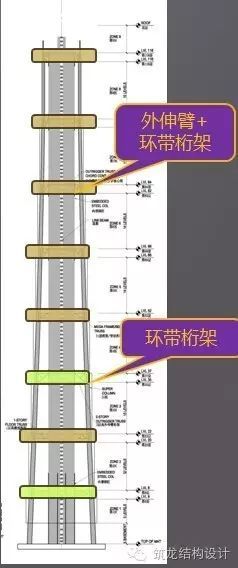 超强总结：超高层建筑关键构件与节点设计_54