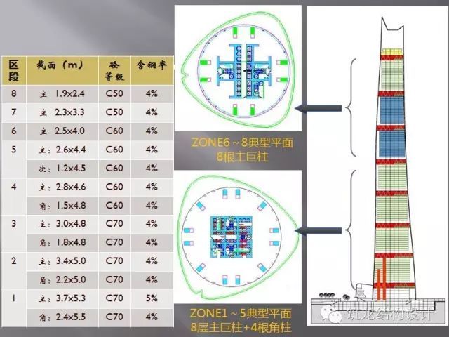 超强总结：超高层建筑关键构件与节点设计_56