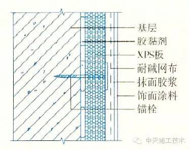 干货！外墙保温施工十五种做法大全_4