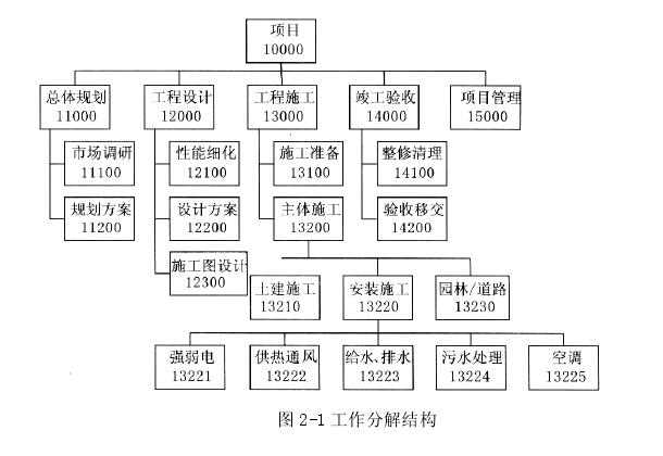基于项目管理理论的项目成本管理系统研究