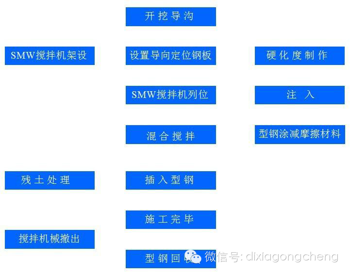 SMW工法设计、施工要点与问题分析_7