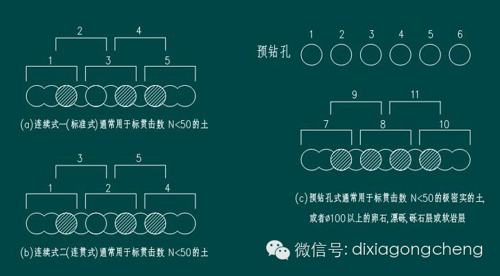 SMW工法设计、施工要点与问题分析_8