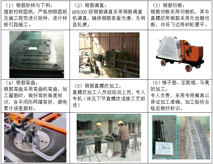 [深圳]综合性文化场馆地下室结构施工方案-钢筋加工