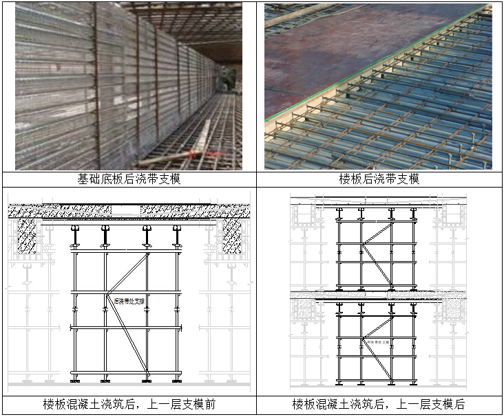 [深圳]综合性文化场馆地下室结构施工方案-后浇带支模具体做法