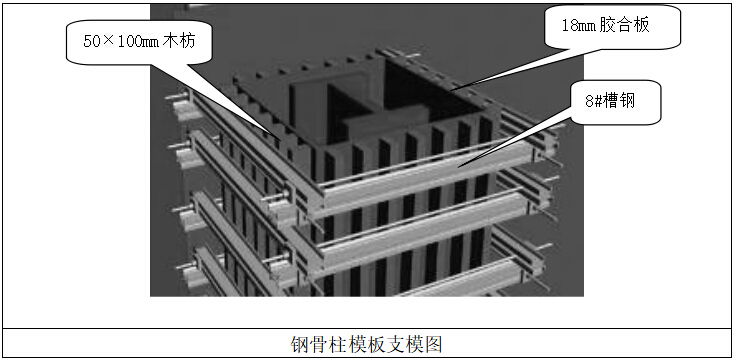 [深圳]综合性文化场馆地下室结构施工方案-劲性柱模板具体做法