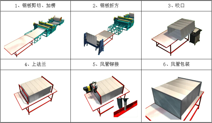 [深圳]综合性文化场馆机电施工组织设计-风管制作