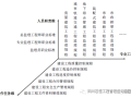 建设工程监理工作标准体系