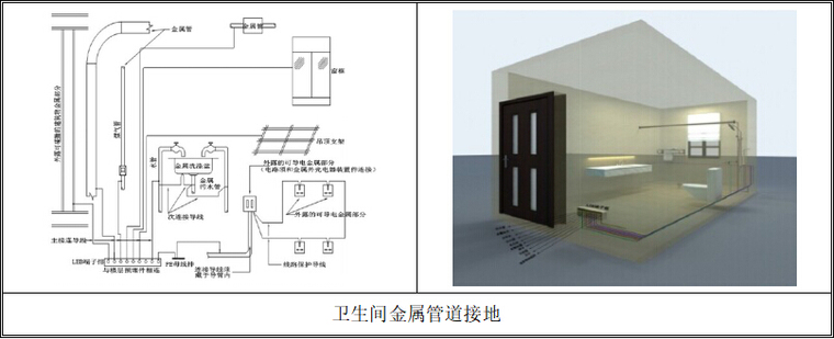 [深圳]综合性文化场馆机电施工组织设计-卫生间金属管道接地