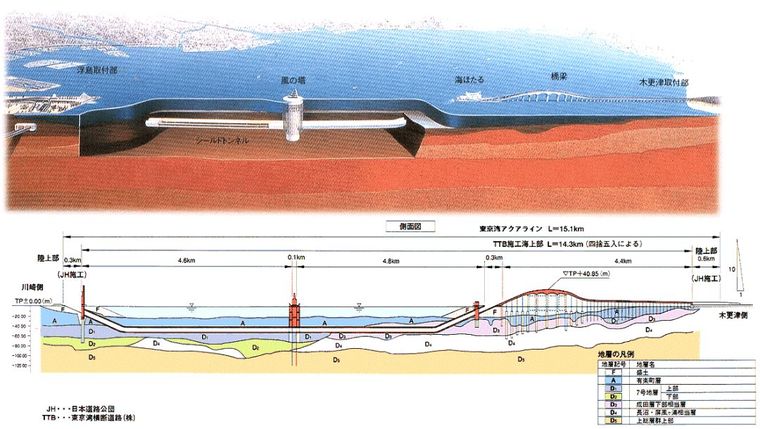 日本东京湾跨海桥设计_3