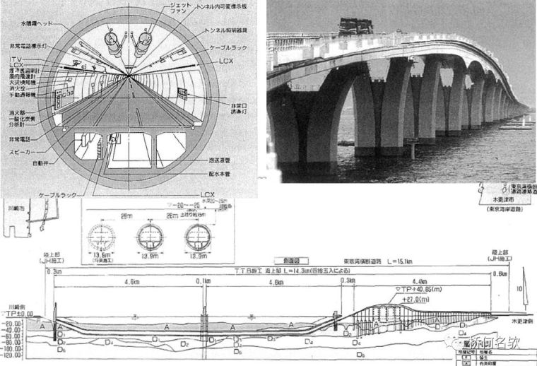日本东京湾跨海桥设计_6