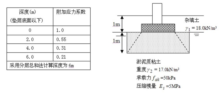 换填法地基处理不同垫层介绍及设计-换填法计算实例