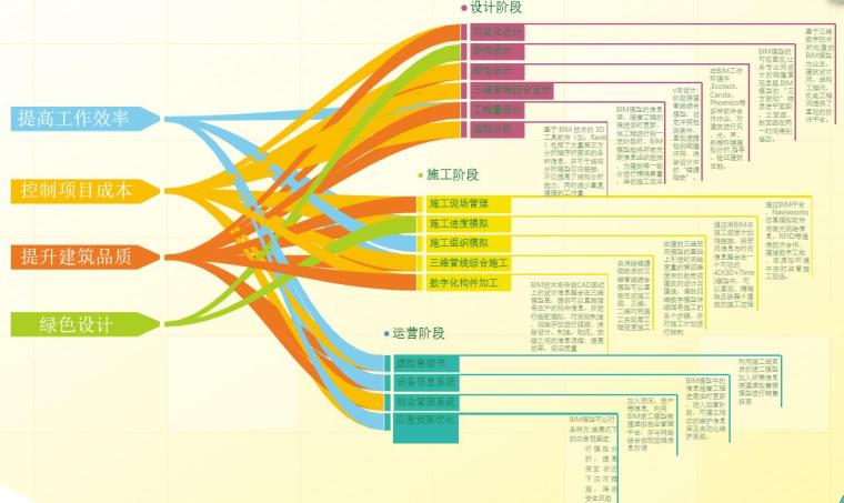 BlM工作室项目建设方案及创新理念（32页）-BIM 如何实现项目目标