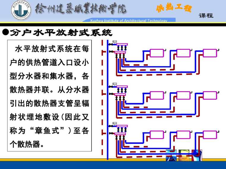 分户水平放射式系统