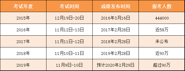 2019年全国事故统计资料下载-2019消防工程师考试真题大放送