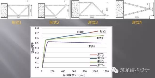 超强总结：超高层建筑关键构件与节点设计_7