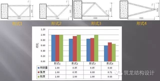 超强总结：超高层建筑关键构件与节点设计_8