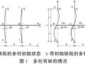 钢结构水平拉杆支撑研究与设计