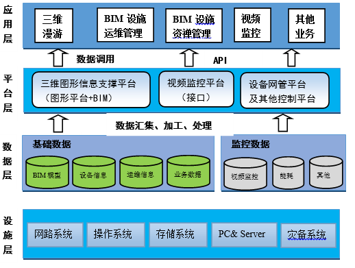 技术安全风险管理体系资料下载-建筑运维管理BIM技术在民用机场中的应用