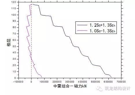 超强总结：超高层建筑关键构件与节点设计_25