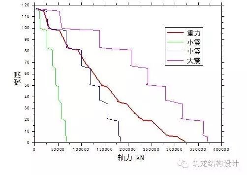 超强总结：超高层建筑关键构件与节点设计_23