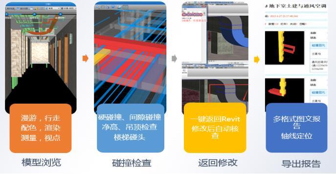 项目施工BIM技术实施方案（24页）-3D协调