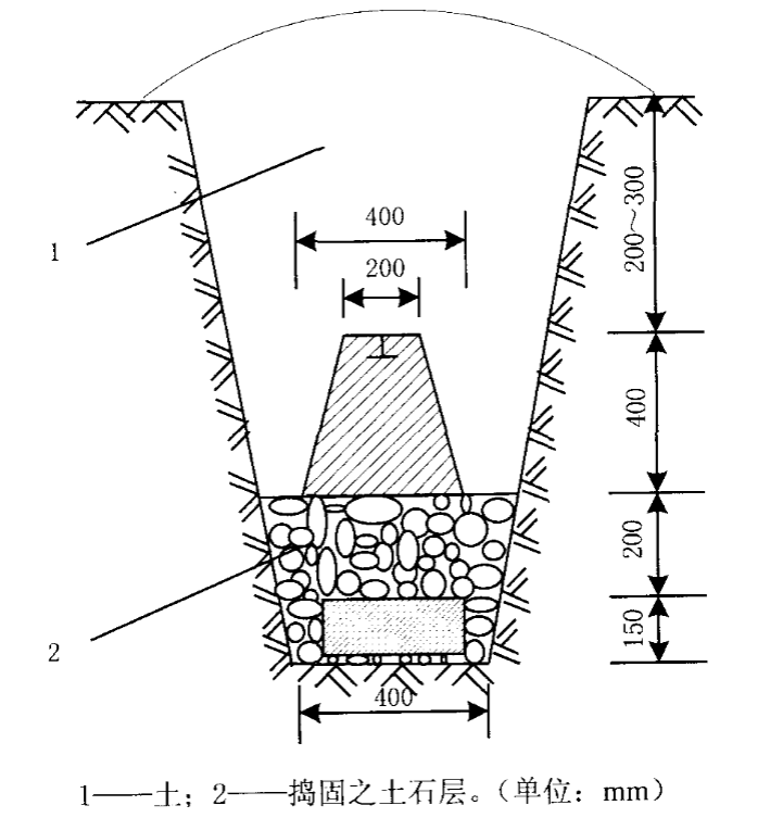 20水平位移基准点
