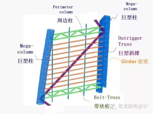 超强总结：超高层建筑关键构件与节点设计_36