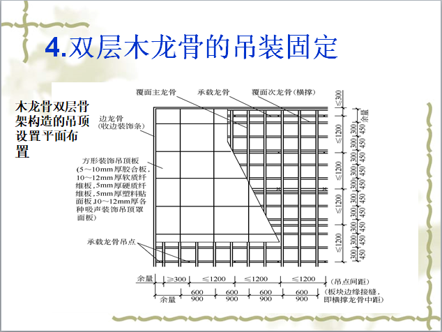 建筑装饰施工木龙骨吊顶工程施工工艺-双层木龙骨吊装固定