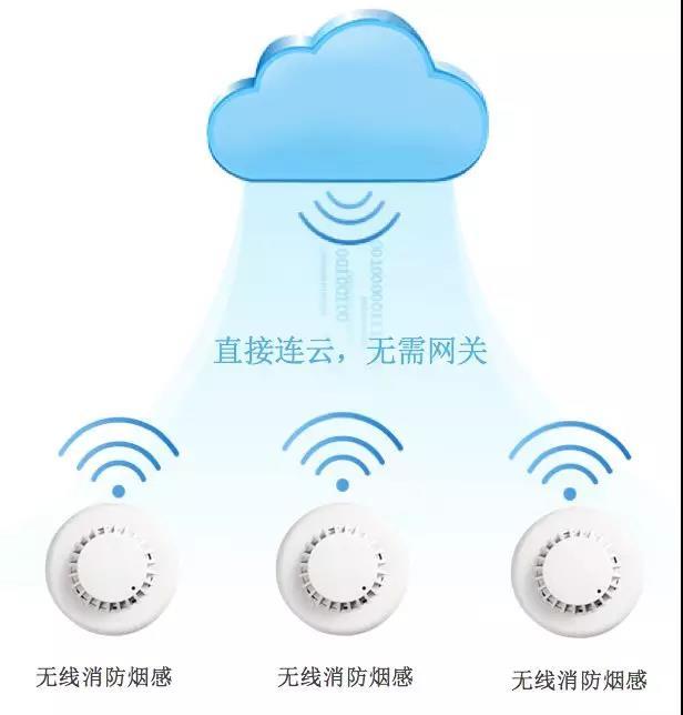 无线智能感烟资料下载-LoRa系列和NB-IoT系列无线烟感报警系统有何