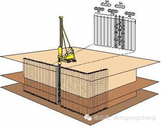 SMW工法设计、施工要点与问题分析_3