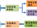 全面解读通风与空调工程施工全过程