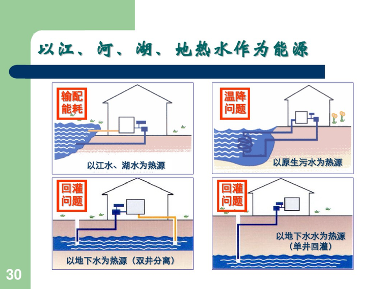 空调用制冷（热泵）机组及压焓图的应用-水源热泵系统