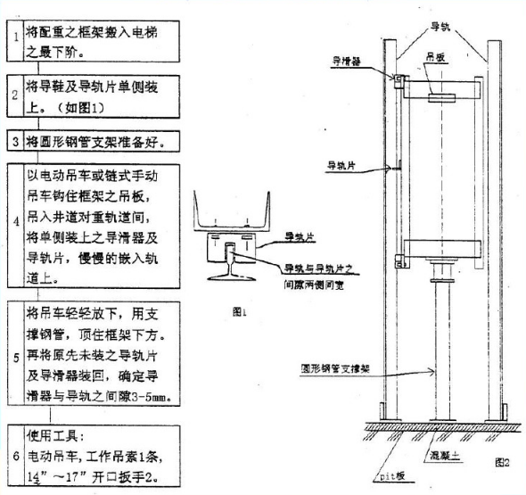 钢结构外挂电梯施工方案(96页,图文并茂)