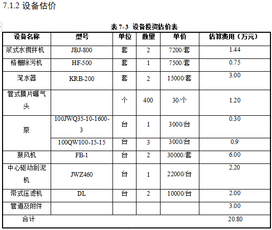 养殖场污水处理毕业设计（共62页）-设备估价